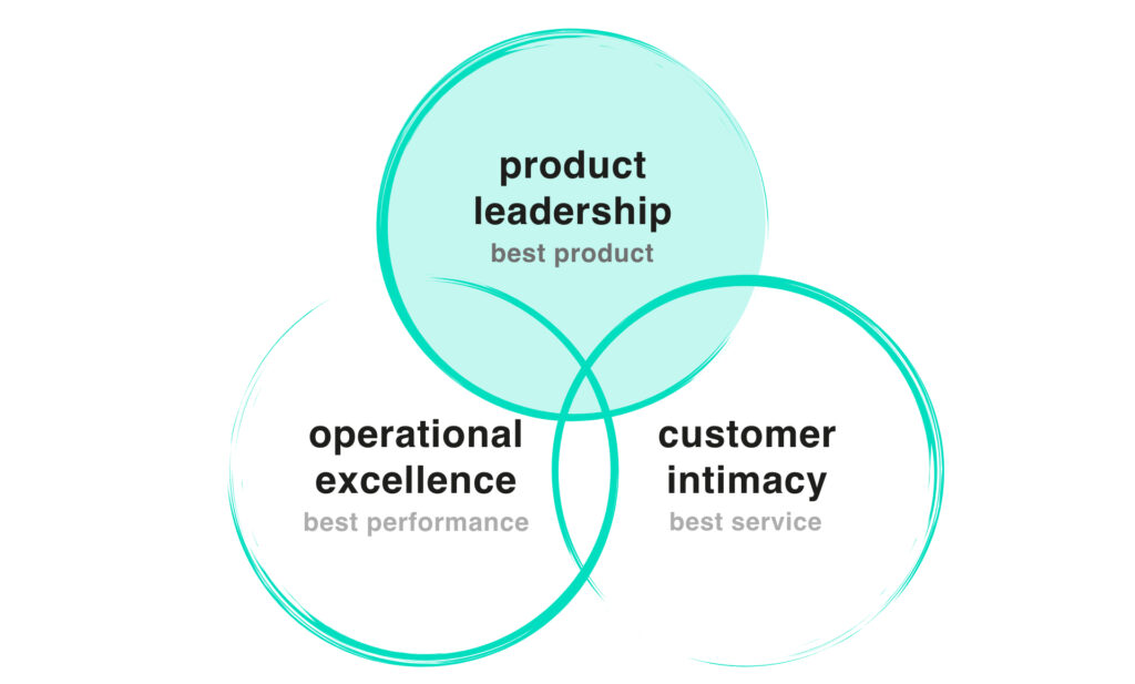 Product-leadership-1-1024x617